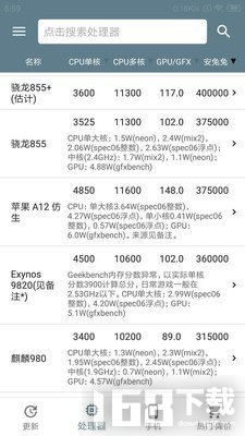 手机性能排行