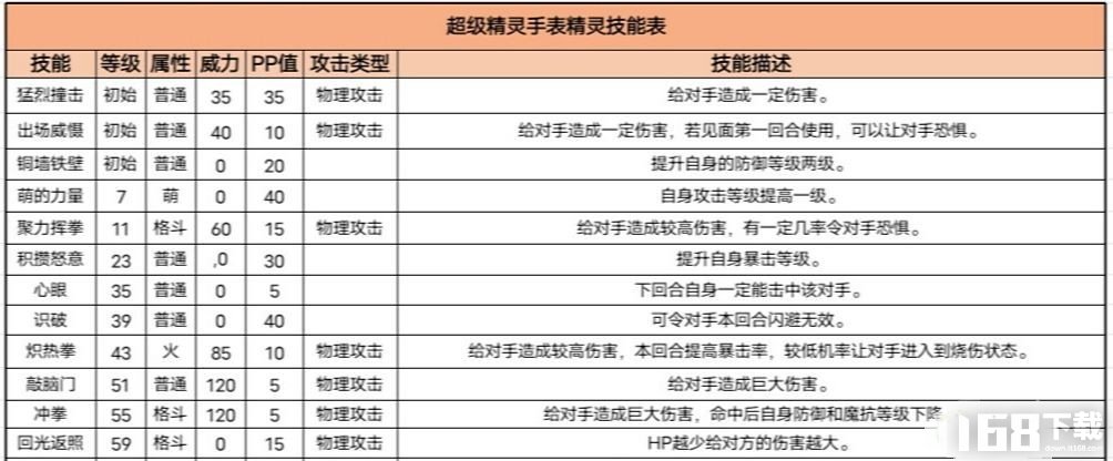 超级精灵手表火斗士怎么去获取 超级精灵手表火斗士获取攻略