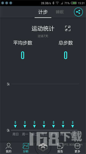 乐活