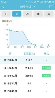 ABD看店宝