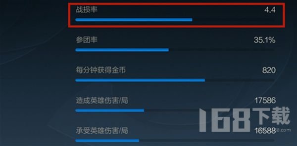 英雄联盟手游战损是什么意思 lol手游战损怎么计算