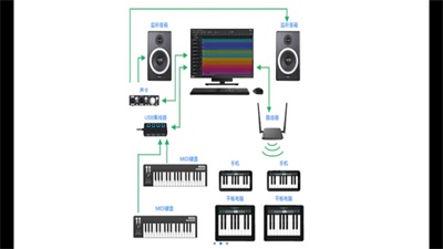 SoundBug