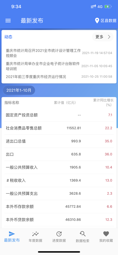 重庆数据