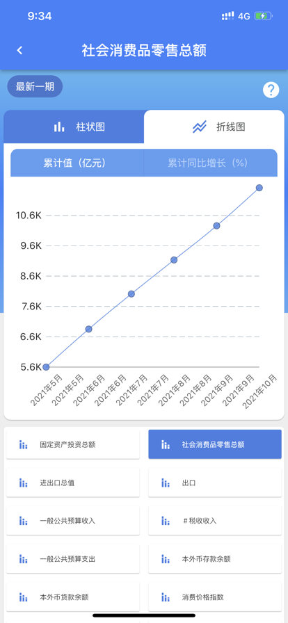 重庆数据