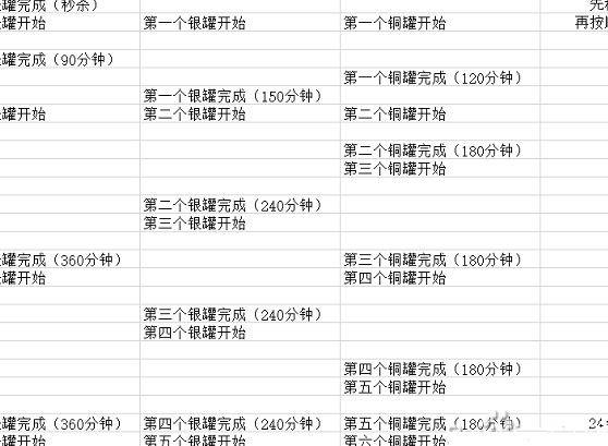 咸鱼之王活动周期表是什么 咸鱼之王活动周期表最新攻略