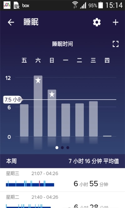 Fitbit健康追踪