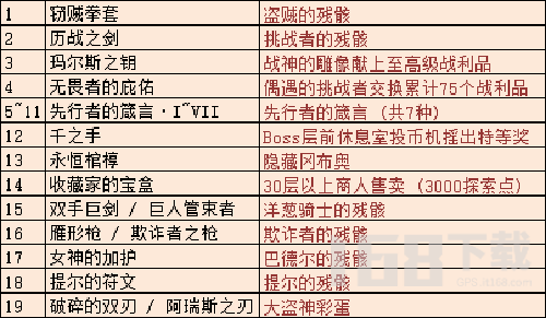 不思议迷宫玛尔斯之殿dp怎么玩 不思议迷宫玛尔斯之殿DP玩法攻略