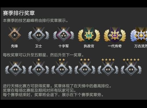 dota2段位对应分数2022 dota2段位一览表