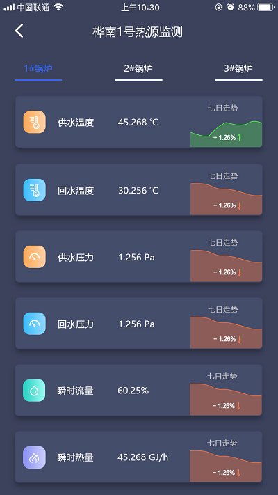 智慧供热云管家