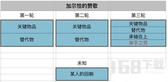 原神加尔恰的赞歌举手之劳怎么触发 加尔恰的赞歌举手之劳bug修复公告[多图]图片2
