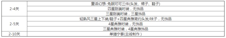 以闪亮之名玩呐挑战攻略大全 玩呐挑战全章节高分搭配推荐[多图]图片4