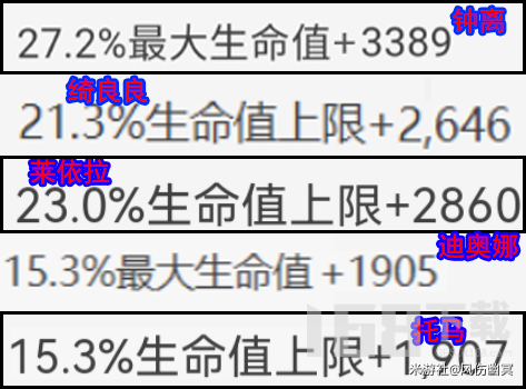 原神钟离和四个平替对比解析 萌新五大护盾角色培养攻略