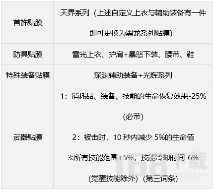 dnf缪斯武器适合什么武器 缪毕业武器推荐