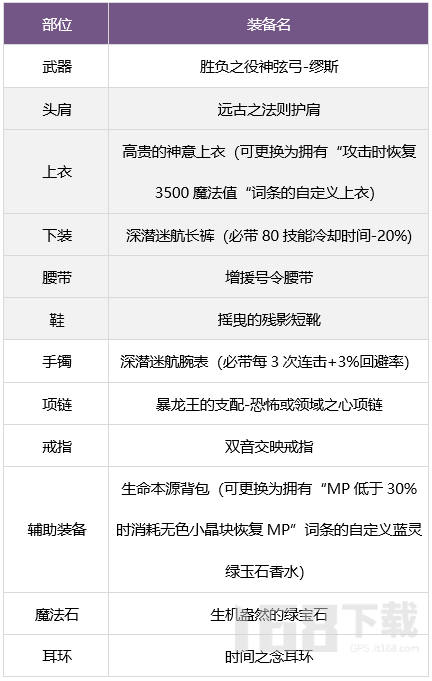 dnf缪斯武器适合什么武器 缪毕业武器推荐