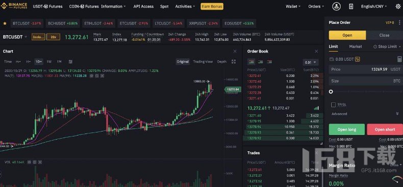 Binance合约怎么玩 Binance合约操作图文详细流程
