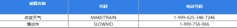 gta5pc版的作弊码都有什么   给他爱5电脑端游戏最全作弊码分享