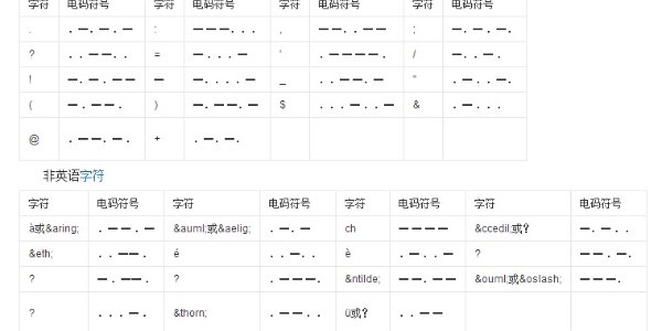 摩斯密码输入法键盘