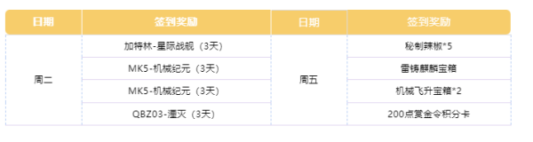 cf手游11月签到领好礼奖励是什么 2023年11月签到领好礼活动奖励一览