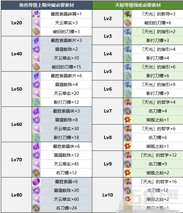 原神雷神什么时候复刻 2024雷神复刻时间一览
