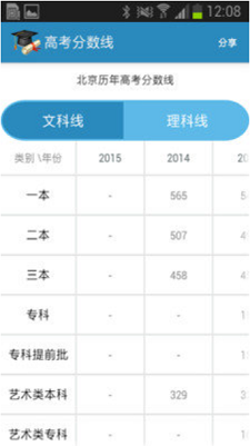 高考查分入口