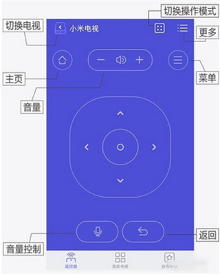 悟空遥控器旧版