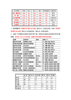 海鲜寿司物语debug菜单