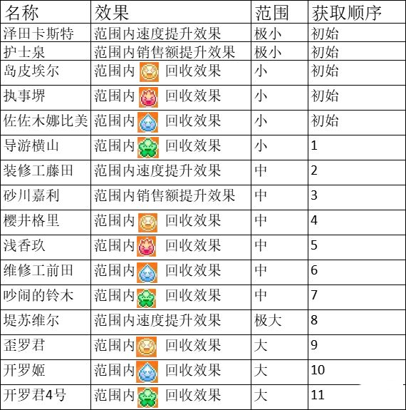 游乐园梦物语内置菜单