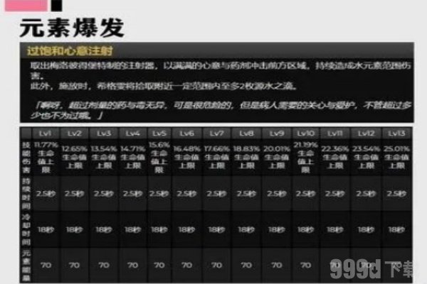 原神希格雯是几星角色 原神希格雯技能爆料