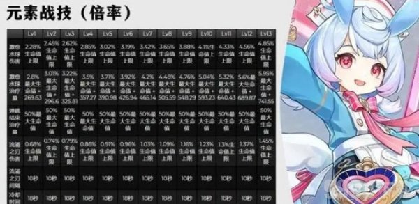 原神希格雯是几星角色 原神希格雯技能爆料