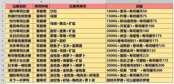 海鲜寿司物语免费版