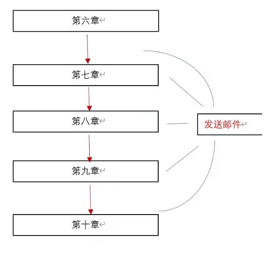 命运石之门手机版