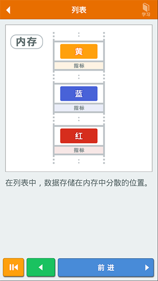 算法动画图解