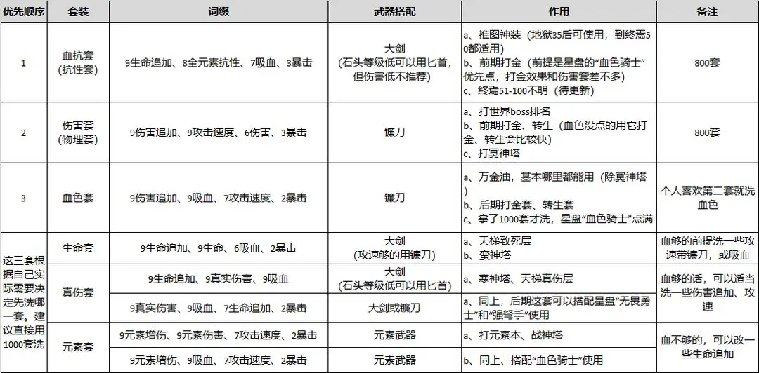 小小勇者折相思版