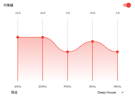 Equalizer