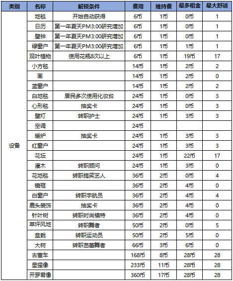 住宅梦物语