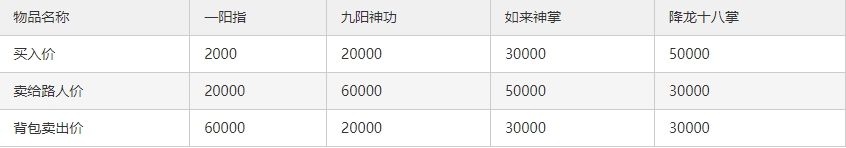 爷爷异界称王游戏免费下载-爷爷异界称王手机版最新下载v1.0