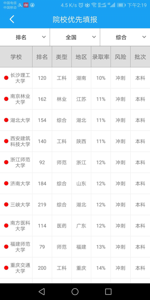 阳光志愿填报平台