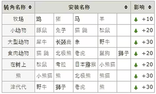 探险顽皮动物园汉化版