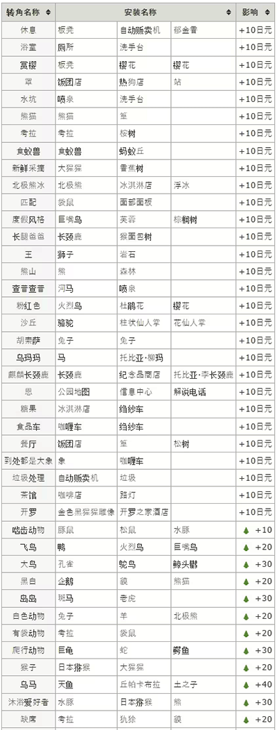 探险顽皮动物园汉化版