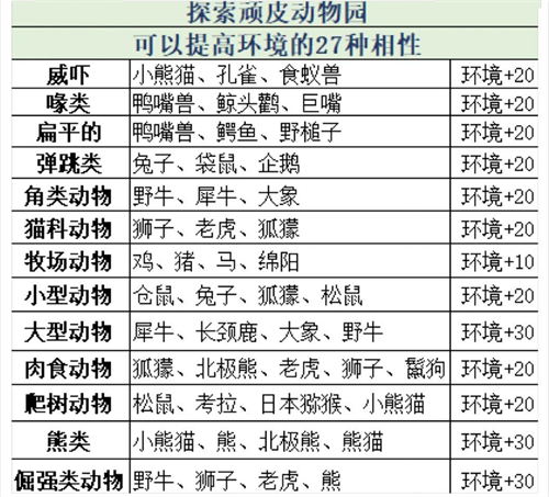 探险顽皮动物园汉化版