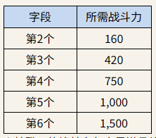 ROM王权之忆游戏攻略