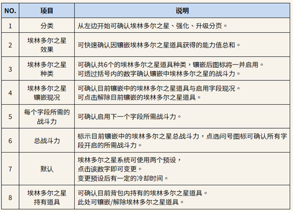 ROM王权之忆游戏攻略